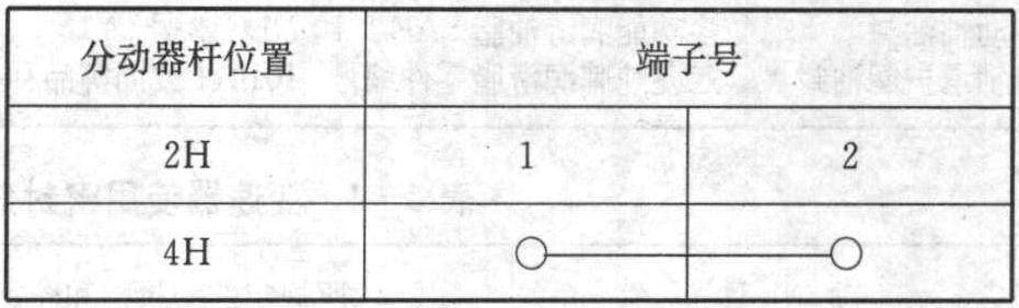 二、變速器的車上檢修